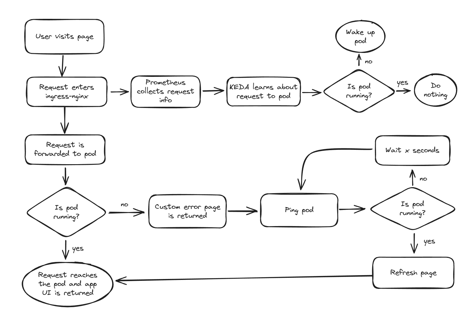 Hibernation Diagram 2